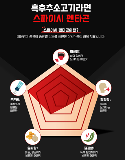 Hannam Mart Product Thumbnail