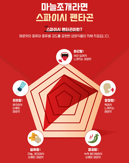 Hannam Mart Product Thumbnail