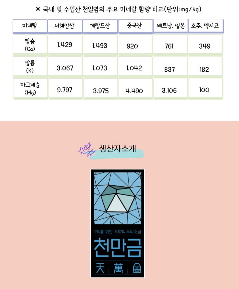 Hannam Mart Product Thumbnail